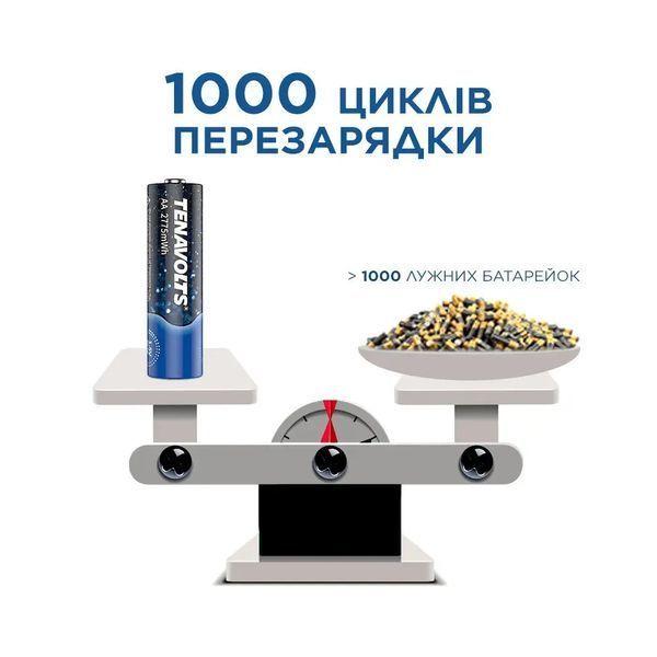 Зарядний пристрій TENAVOLTS для AA/AAA + 4 х AA 1850mAh 1.5V USB фото