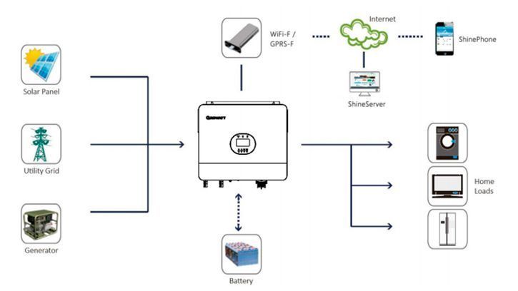 Гибридный инвертор INVT XD5KTL 5kW 48V IP66 с аккумулятором INVT LiFePO4 5kW 51.2V DGRP5.12-WLV, WI-FI фото