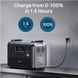 Портативна зарядна станція OUKITEL 1200Вт (P1201E) 1714 фото 5