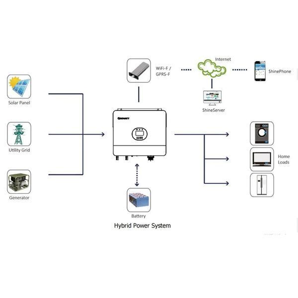 Гібридний інвертор INVT XD6KTL 6kW 48V IP66 з акумулятором V-TAC LiFePO4 9.6kW 48V 200Ah VT-48200B, WI-FI фото