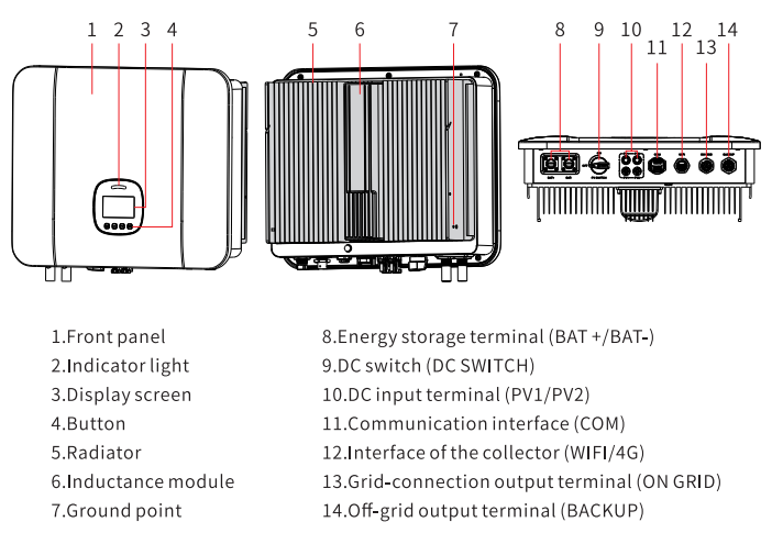 Гібридний інвертор Zonergy Venus G3 серія 6000-S1 6kW 48V 51.2V IP65 фото