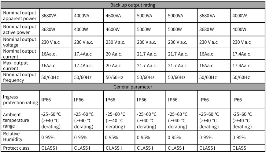 Гібридний інвертор Zonergy Venus G3 серія 6000-S1 6kW 48V 51.2V IP65 фото