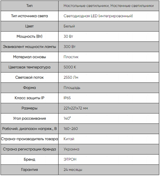Світильник світлодіодний ETRON Communal 1-ЕСР-513-S 30W 5000К square фото