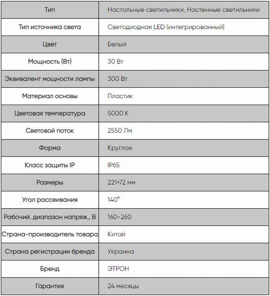 Світильник світлодіодний ETRON Communal 1-EСP-511-C 30W 5000К circle фото