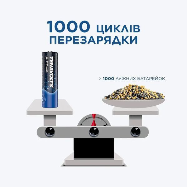 Акумулятор TENAVOLTS Lithium AA 2775mAh 1.5V box фото