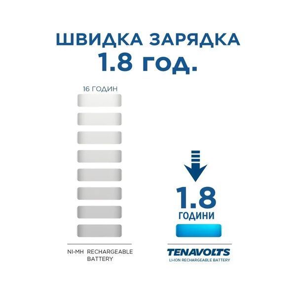 Акумулятор TENAVOLTS Lithium AA 2775mAh 1.5V box фото